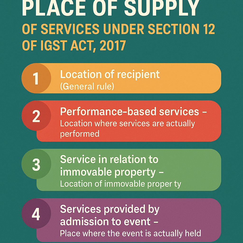 Place of Supply of Services under Section 12 of IGST Act, 2017 Day6 by CA Devesh Thakur