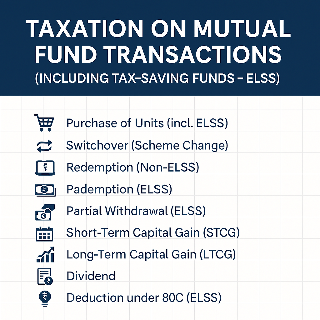 taxation of mutual fund transactions by ca devesh thakur
