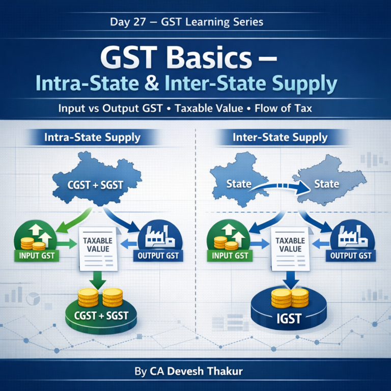 gst basics by cadeveshthakur