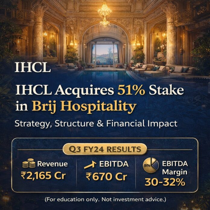 IHCL Acquires 51% Stake in Brij Hospitality: Strategy, Structure & Financial Impact