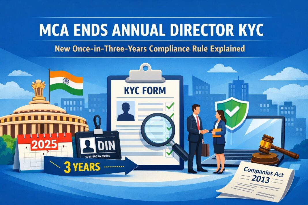 MCA Ends Annual Director KYC New Once-in-Three-Years Compliance Rule Explained