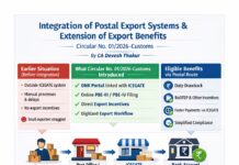 Integration of Postal Export Systems and Extension of Export Benefits (Circular No. 01/2026-Customs) Integration of Postal Export Systems and Extension of Export Benefits