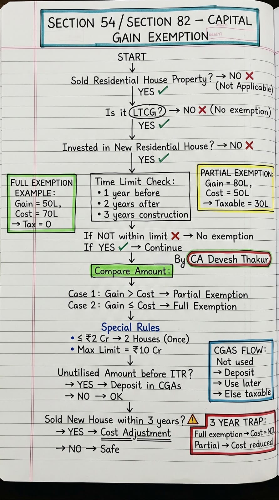Section 82 Income Tax Act 2025 โ Capital Gain Exemption Handwritten Notes by CA Devesh Thakur